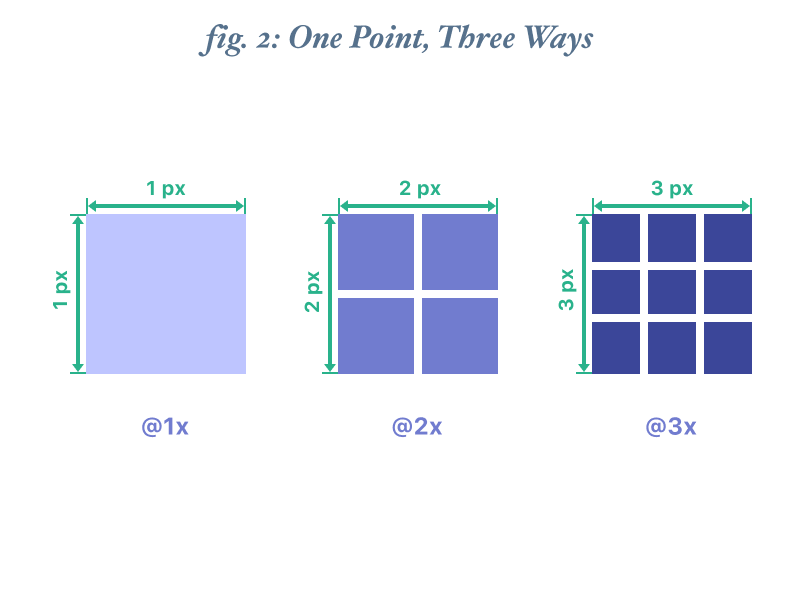 8-Point Grid