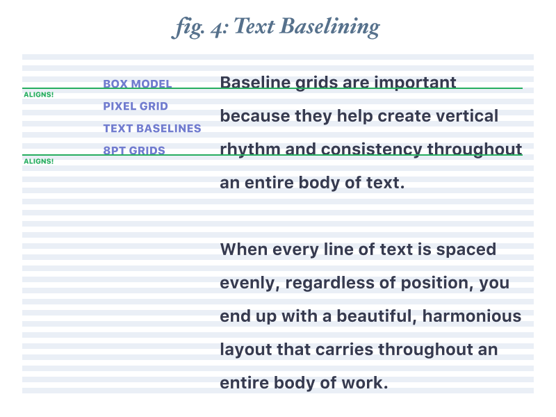 The 8pt Grid Consistent Spacing in UI Design with Sketch  by Chris Godby   Prototypr