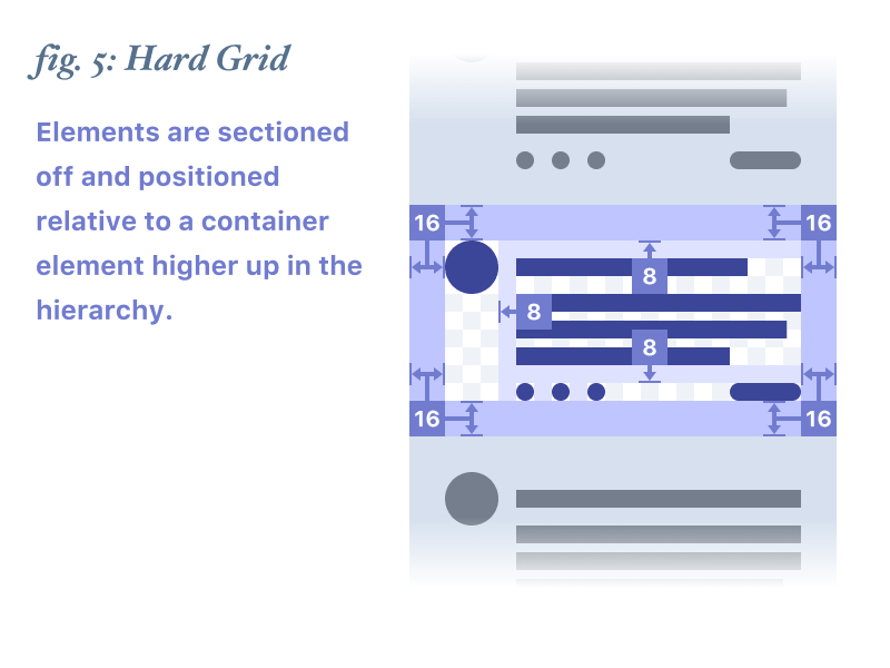 Sketch Workflow  8 point Soft Grids  Sketch app Grid design Web graphic  design