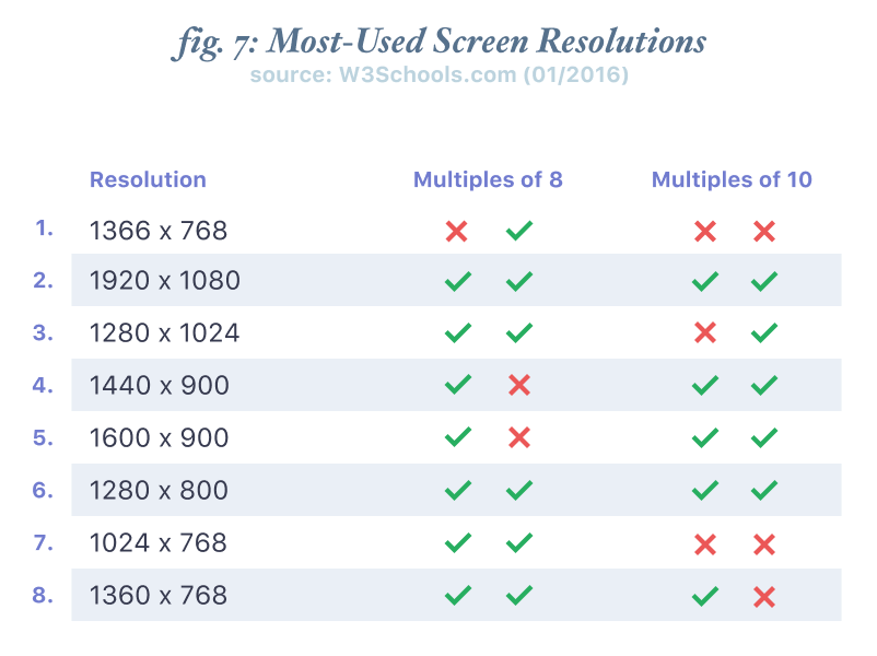 8pt Responsive Web Grids  Free Sketch Resource  Sketch Elements