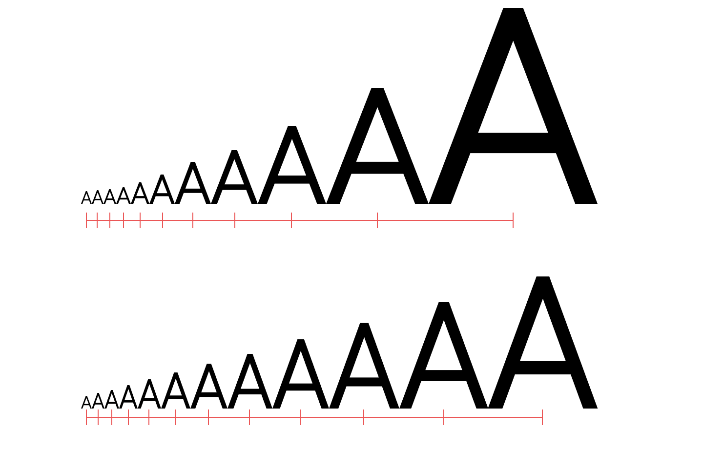 Typographic Scales